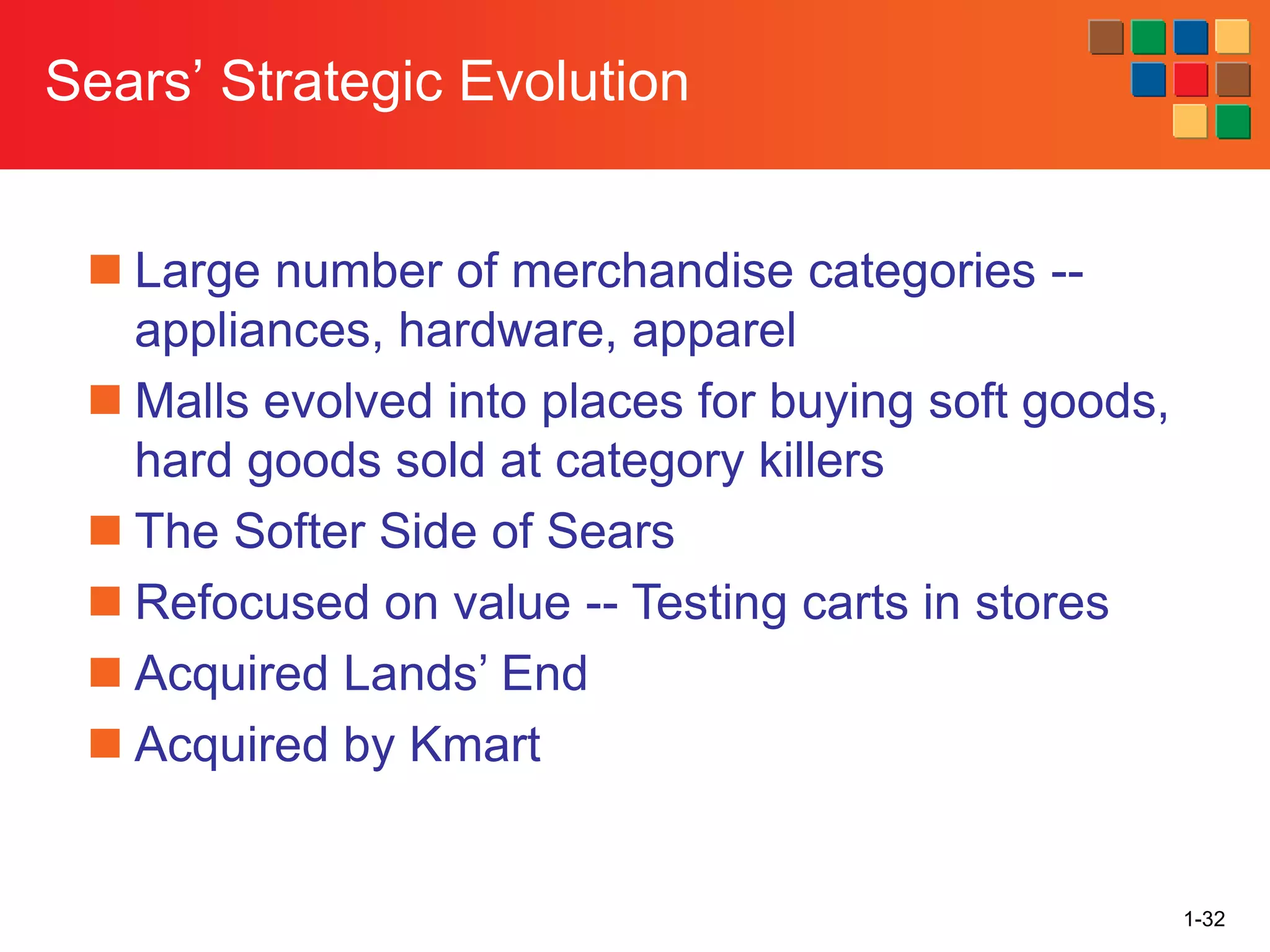 1-32
Sears’ Strategic Evolution
◼ Large number of merchandise categories --
appliances, hardware, apparel
◼ Malls evolved into places for buying soft goods,
hard goods sold at category killers
◼ The Softer Side of Sears
◼ Refocused on value -- Testing carts in stores
◼ Acquired Lands’ End
◼ Acquired by Kmart
 