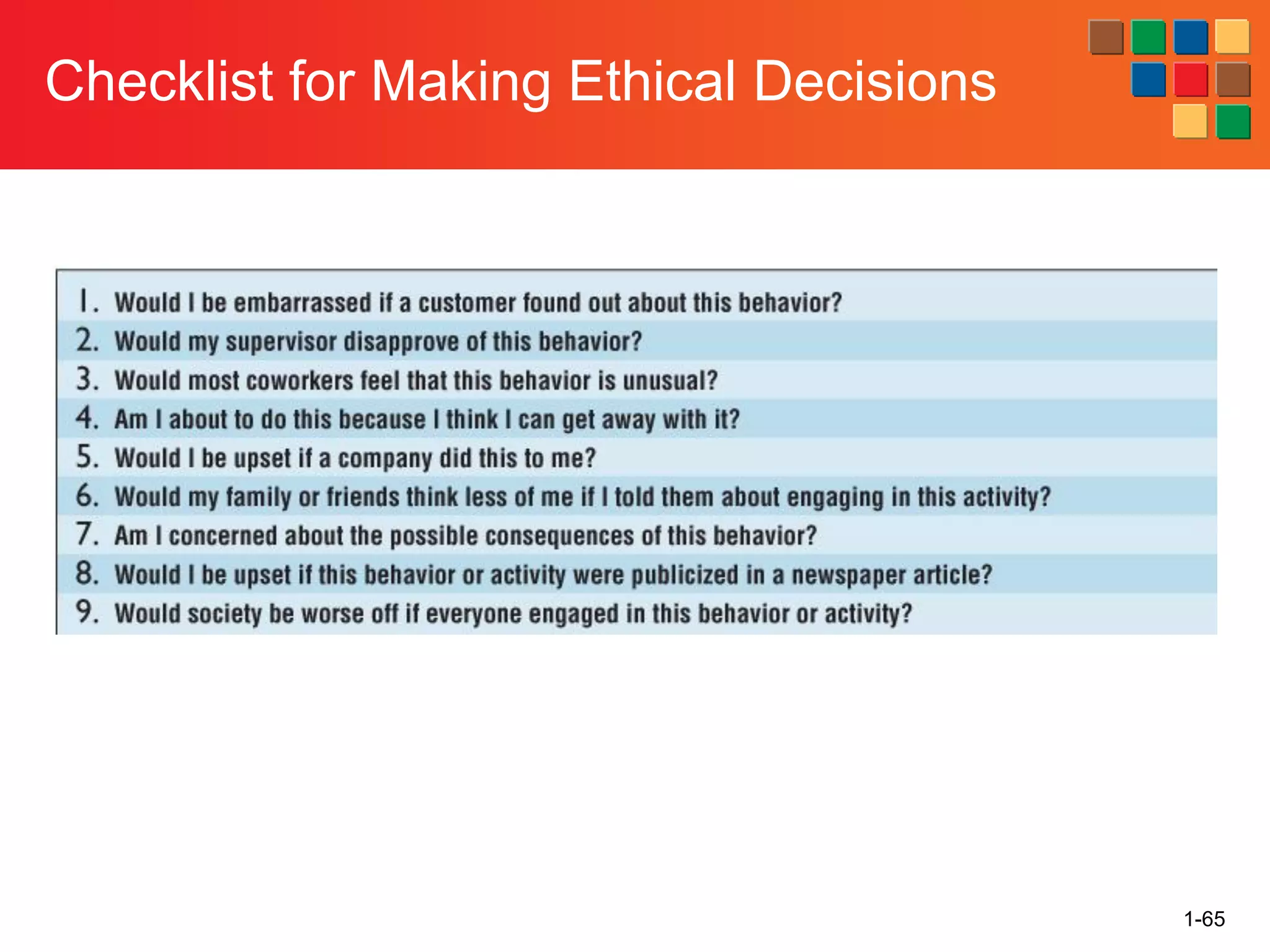 1-65
Checklist for Making Ethical Decisions
 