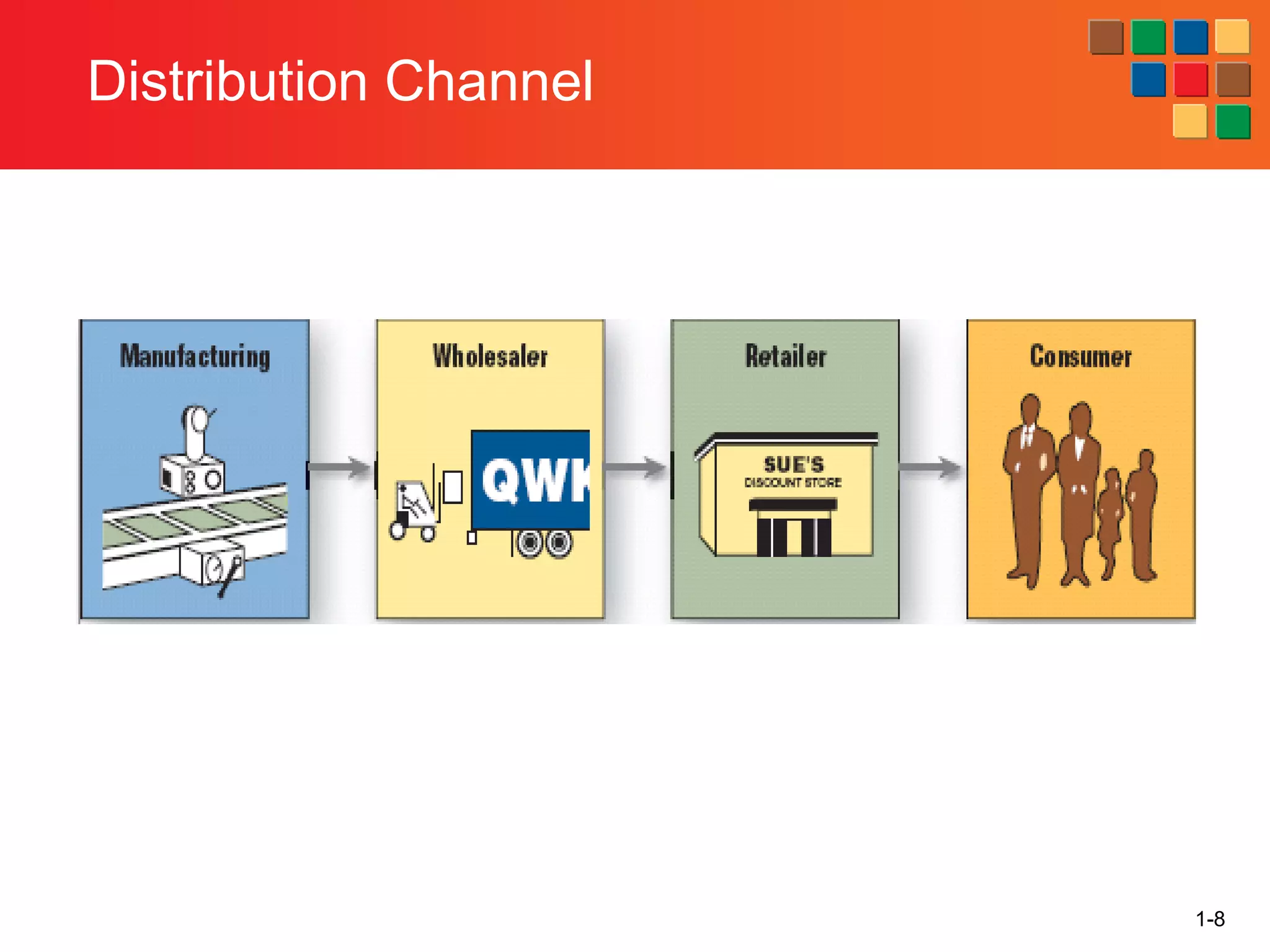1-8
Distribution Channel
 
