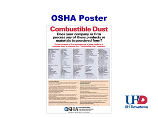 Combustible Dust Hazards | PPT