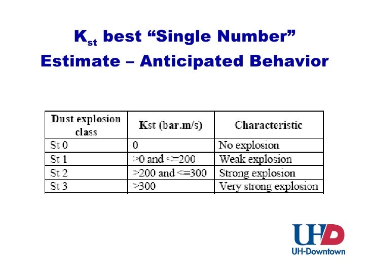 Kst Values For Combustible Dust – LALECU