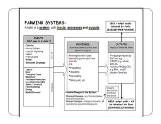 Lecture 1 Farming system scope importance and concept.pdf