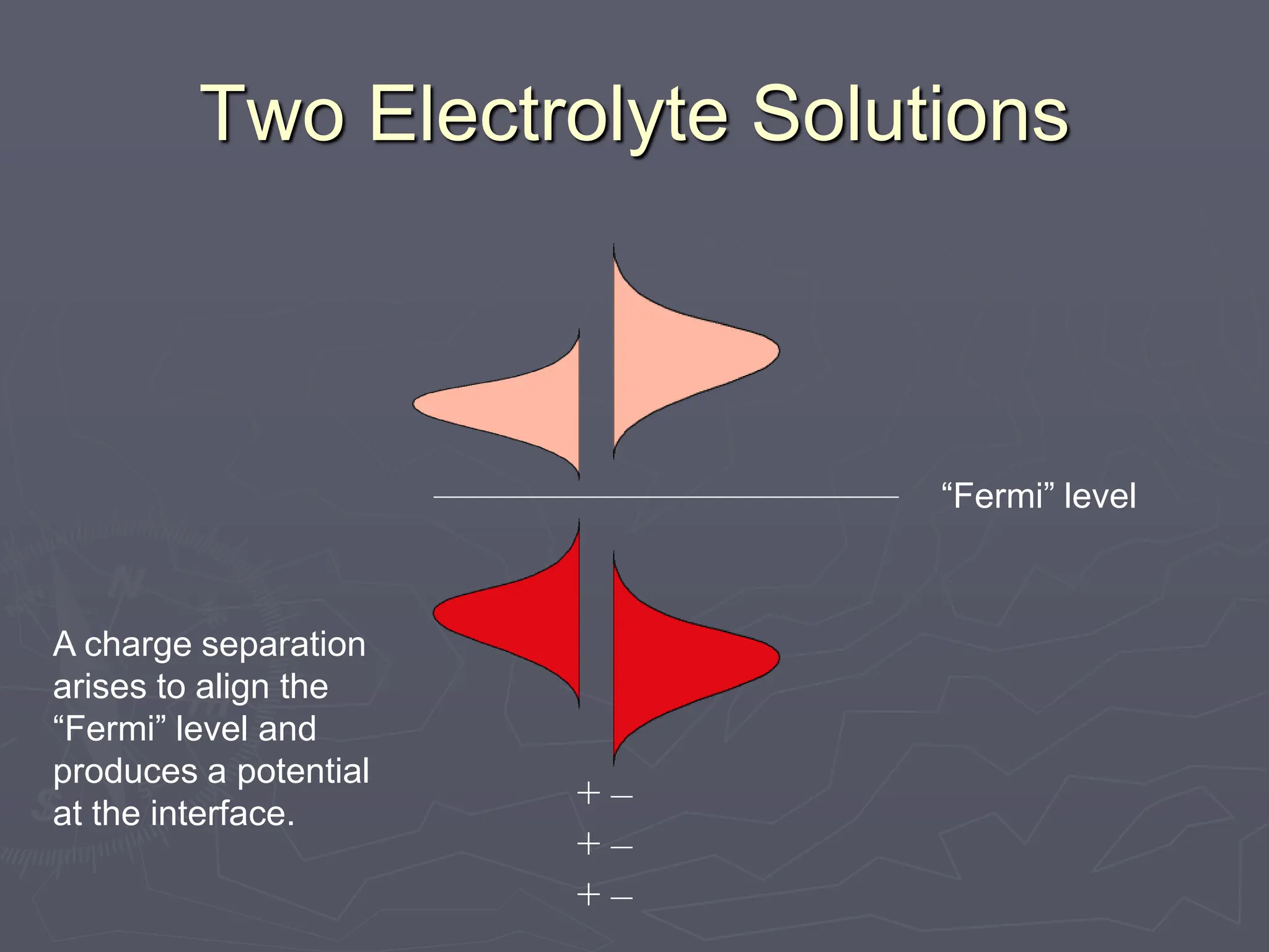 Lecture 1_fermi_level_and _potential.ppt