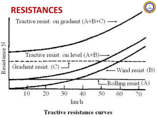 RESISTANCES
 