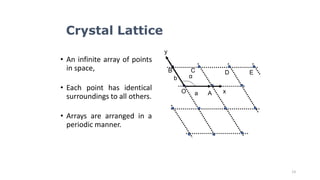 13
• An infinite array of points
in space,
• Each point has identical
surroundings to all others.
• Arrays are arranged in a
periodic manner.
Crystal Lattice
α
a
b
C
B E
D
O A
y
x
 
