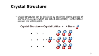 14
Crystal Structure
• Crystal structures can be obtained by attaching atoms, groups of
atoms or molecules which are called basis (motif) to the lattice
sides of the lattice point.
Crystal Structure = Crystal Lattice + Basis
 