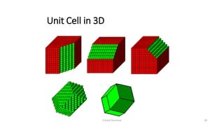 Crystal Structure 18
Unit Cell in 3D
 