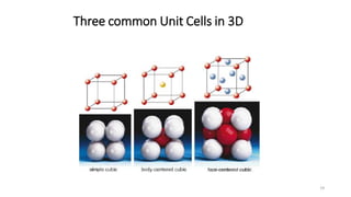 19
Three common Unit Cells in 3D
 