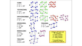 Crystal Structure 21
 