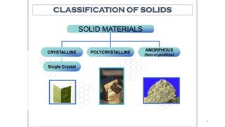 Crystal Structure 6
SOLID MATERIALS
CRYSTALLINE POLYCRYSTALLINE
AMORPHOUS
(Non-crystalline)
Single Crystal
CLASSIFICATION OF SOLIDS
 