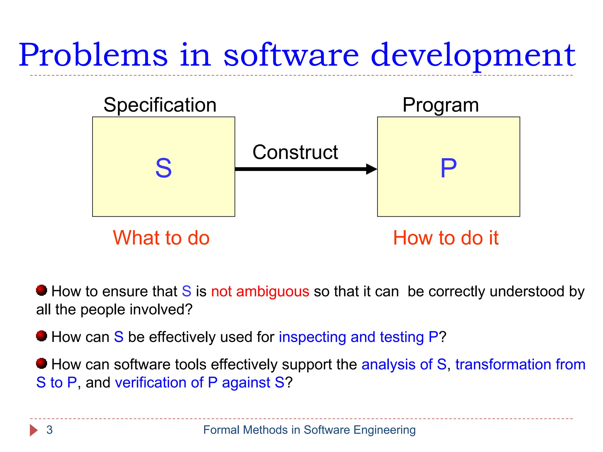 Problems in software development
S P
Construct
Specification Program
How to ensure that S is not ambiguous so that it can be correctly understood by
all the people involved?
How can S be effectively used for inspecting and testing P?
How can software tools effectively support the analysis of S, transformation from
S to P, and verification of P against S?
What to do How to do it
3 Formal Methods in Software Engineering
 