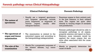 Lecture 1_Foransic pathology 2025 (1).pptx