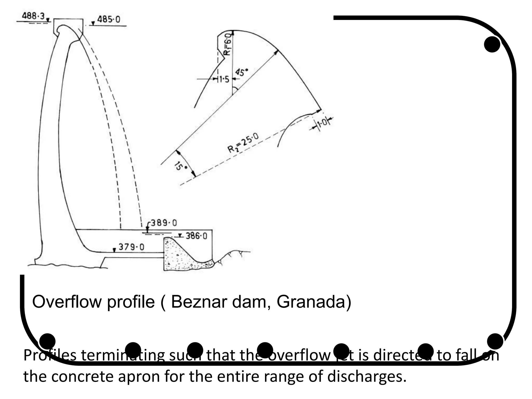 Profiles terminating such that the overflow jet is directed to fall on
the concrete apron for the entire range of discharges.
Overflow profile ( Beznar dam, Granada)
 