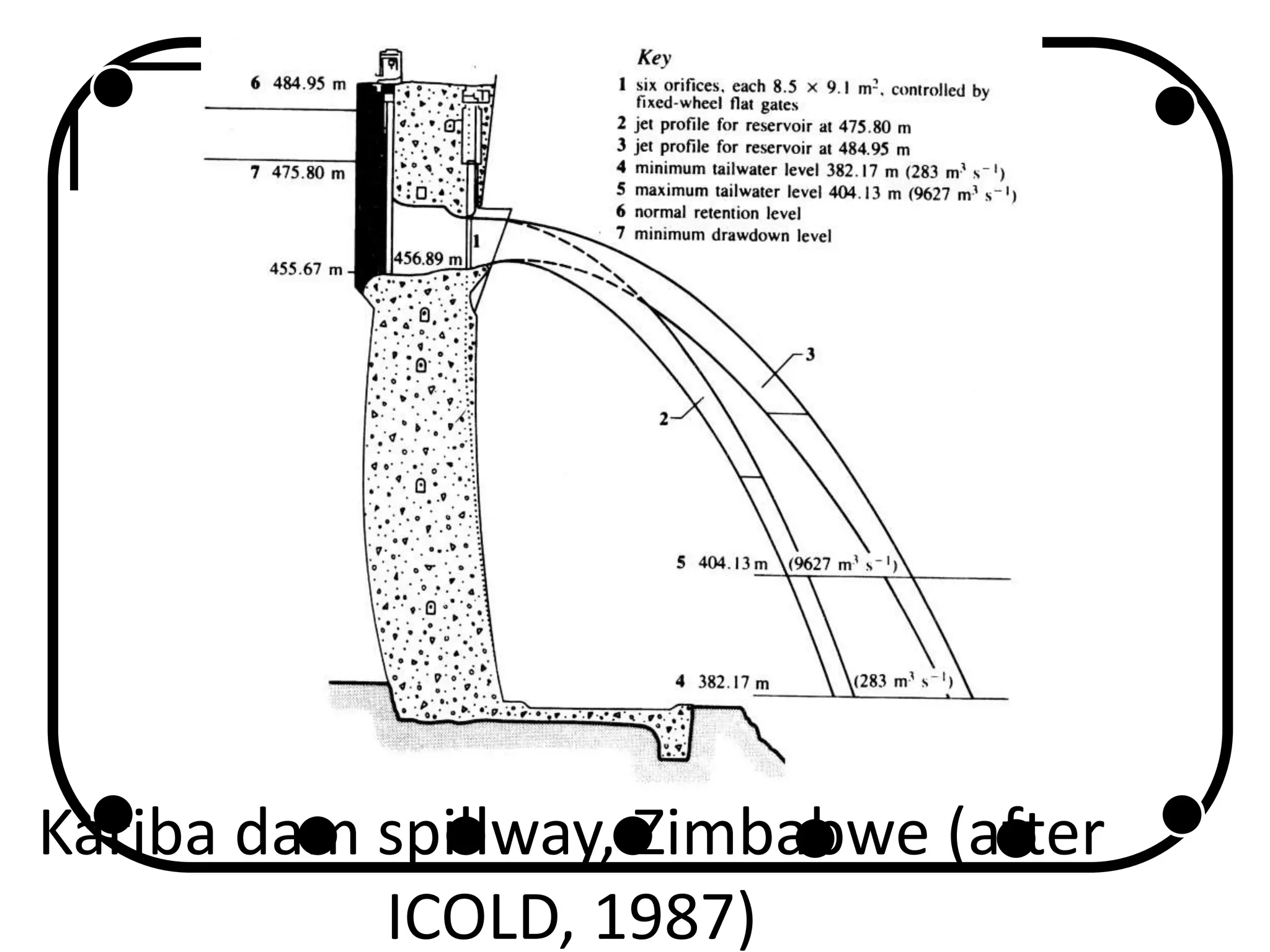 Kariba dam spillway, Zimbabwe (after
ICOLD, 1987)
 