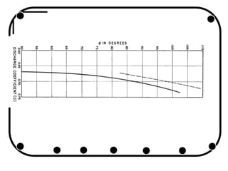 Lecture 1 free overfall and ogee | PPTX