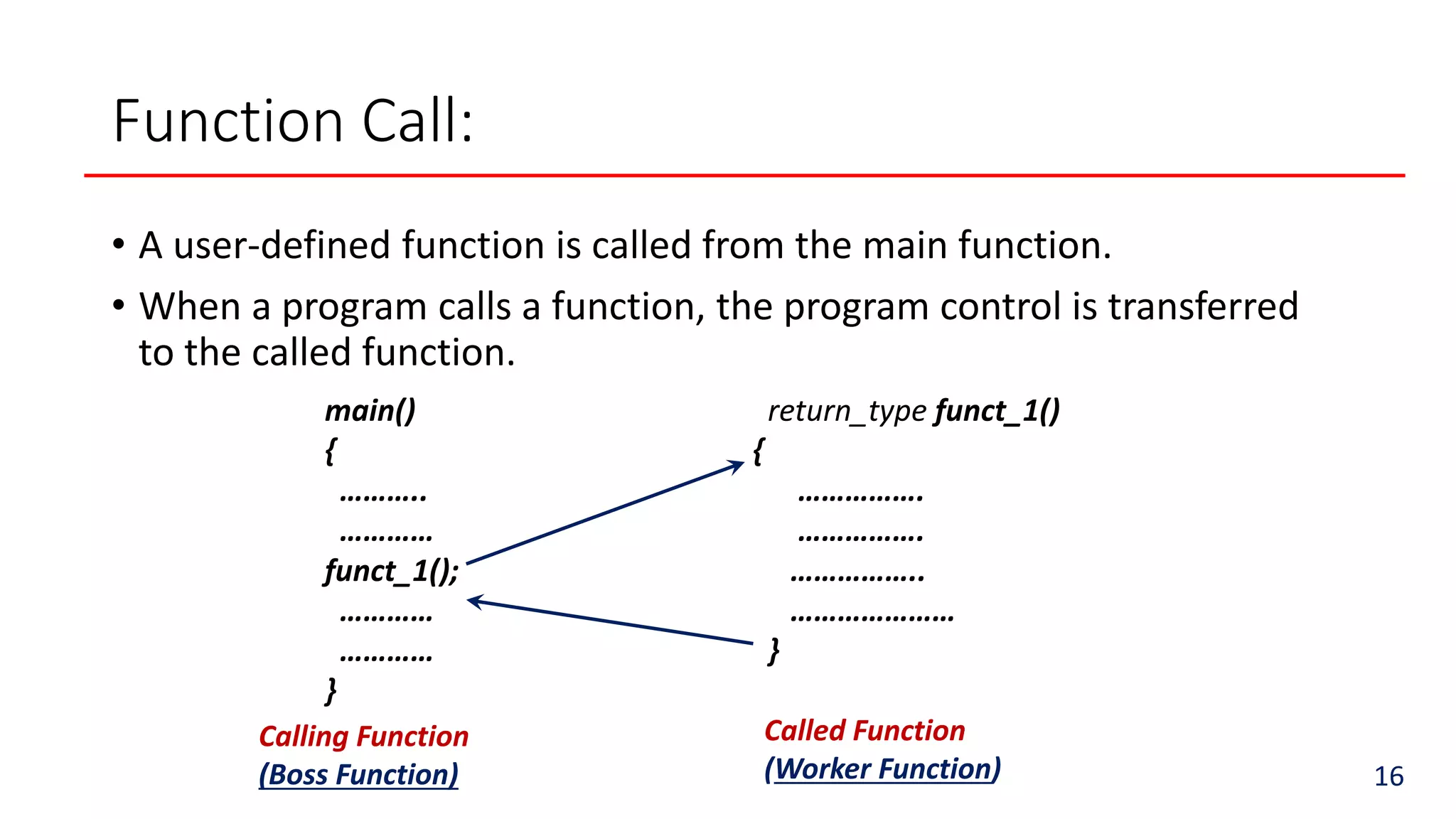 Function Call:
• A user-defined function is called from the main function.
• When a program calls a function, the program control is transferred
to the called function.
main()
{
………..
…………
funct_1();
…………
…………
}
return_type funct_1()
{
…………….
…………….
……………..
…………………
}
Calling Function
(Boss Function)
Called Function
(Worker Function) 16
 