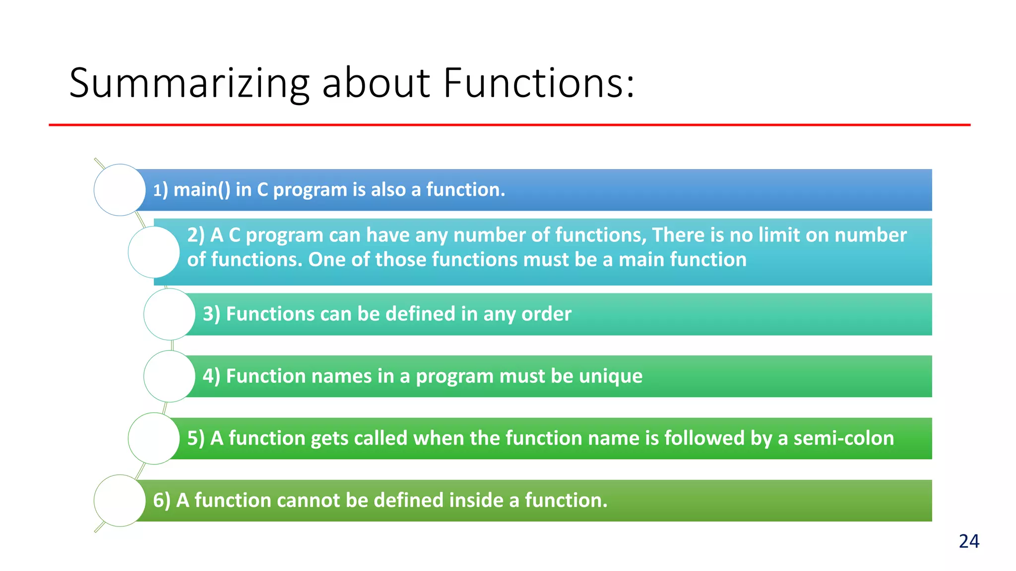 Summarizing about Functions:
1) main() in C program is also a function.
2) A C program can have any number of functions, There is no limit on number
of functions. One of those functions must be a main function
3) Functions can be defined in any order
4) Function names in a program must be unique
5) A function gets called when the function name is followed by a semi-colon
6) A function cannot be defined inside a function.
24
 
