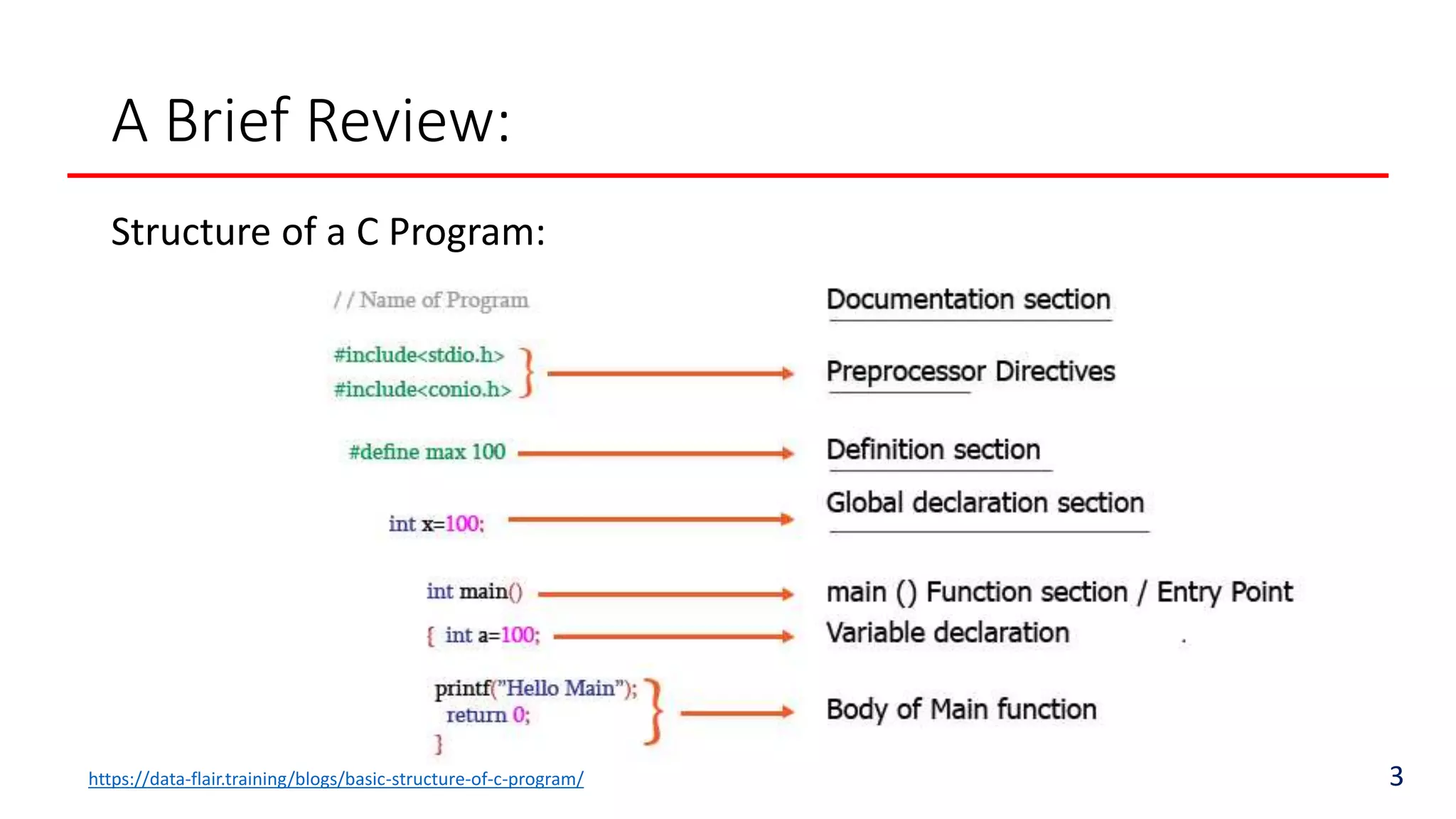 A Brief Review:
Structure of a C Program:
3
https://data-flair.training/blogs/basic-structure-of-c-program/
 