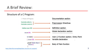 A Brief Review:
Structure of a C Program:
3
https://data-flair.training/blogs/basic-structure-of-c-program/
 