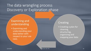 Comprehensive Fundamentals of Data Analysis and Wrangling Techniques | PDF