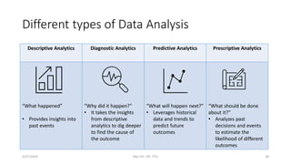 Comprehensive Fundamentals of Data Analysis and Wrangling Techniques | PDF