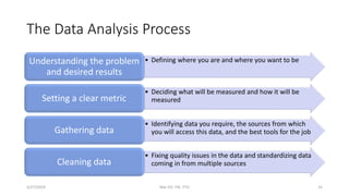 Comprehensive Fundamentals of Data Analysis and Wrangling Techniques | PDF