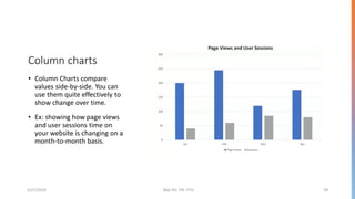 Comprehensive Fundamentals of Data Analysis and Wrangling Techniques | PDF
