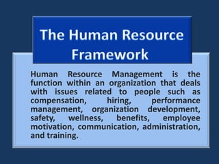 Human Resource Management is the
function within an organization that deals
with issues related to people such as
compensation,
hiring,
performance
management, organization development,
safety, wellness, benefits, employee
motivation, communication, administration,
and training.

 