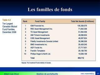 Albert Lee Chun Gestion de portefeuille 27
Les familles de fonds
 