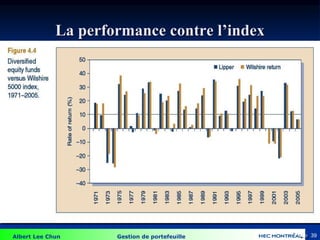 Albert Lee Chun Gestion de portefeuille 39
La performance contre l’index
4-39
 