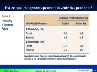 Albert Lee Chun Gestion de portefeuille 41
Est-ce que les gagnants peuvent devenir des perdants?
4-41
 
