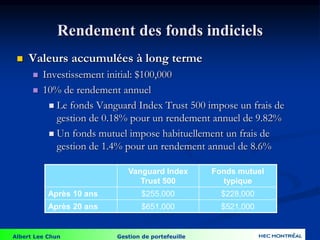 Albert Lee Chun Gestion de portefeuille
Rendement des fonds indiciels
 Valeurs accumulées à long terme
 Investissement initial: $100,000
 10% de rendement annuel
 Le fonds Vanguard Index Trust 500 impose un frais de
gestion de 0.18% pour un rendement annuel de 9.82%
 Un fonds mutuel impose habituellement un frais de
gestion de 1.4% pour un rendement annuel de 8.6%
Vanguard Index
Trust 500
Fonds mutuel
typique
Après 10 ans $255,000 $228,000
Après 20 ans $651,000 $521,000
 