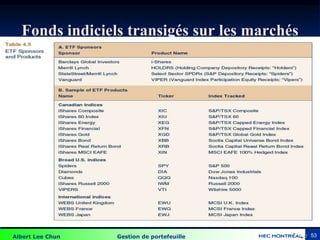 Albert Lee Chun Gestion de portefeuille 53
Fonds indiciels transigés sur les marchés
4-53
 