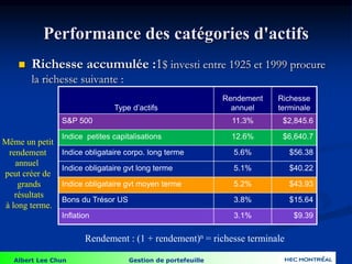 Albert Lee Chun Gestion de portefeuille
55
Performance des catégories d'actifs
 Richesse accumulée :1$ investi entre 1925 et 1999 procure
la richesse suivante :
Type d’actifs
Rendement
annuel
Richesse
terminale
S&P 500 11.3% $2,845.6
Indice petites capitalisations 12.6% $6,640.7
Indice obligataire corpo. long terme 5.6% $56.38
Indice obligataire gvt long terme 5.1% $40.22
Indice obligataire gvt moyen terme 5.2% $43.93
Bons du Trésor US 3.8% $15.64
Inflation 3.1% $9.39
Rendement : (1 + rendement)n = richesse terminale
Même un petit
rendement
annuel
peut créer de
grands
résultats
à long terme.
 
