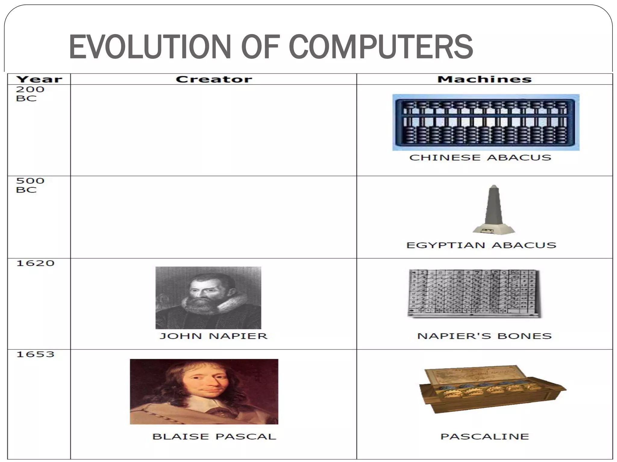 EVOLUTION OF COMPUTERS
 