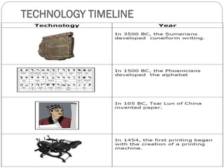 History and Introduction to Information and Communication Technology | PDF