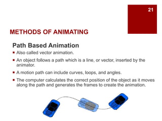 Vector And Path Based Animation Lecture 1 History of Animation.pptx