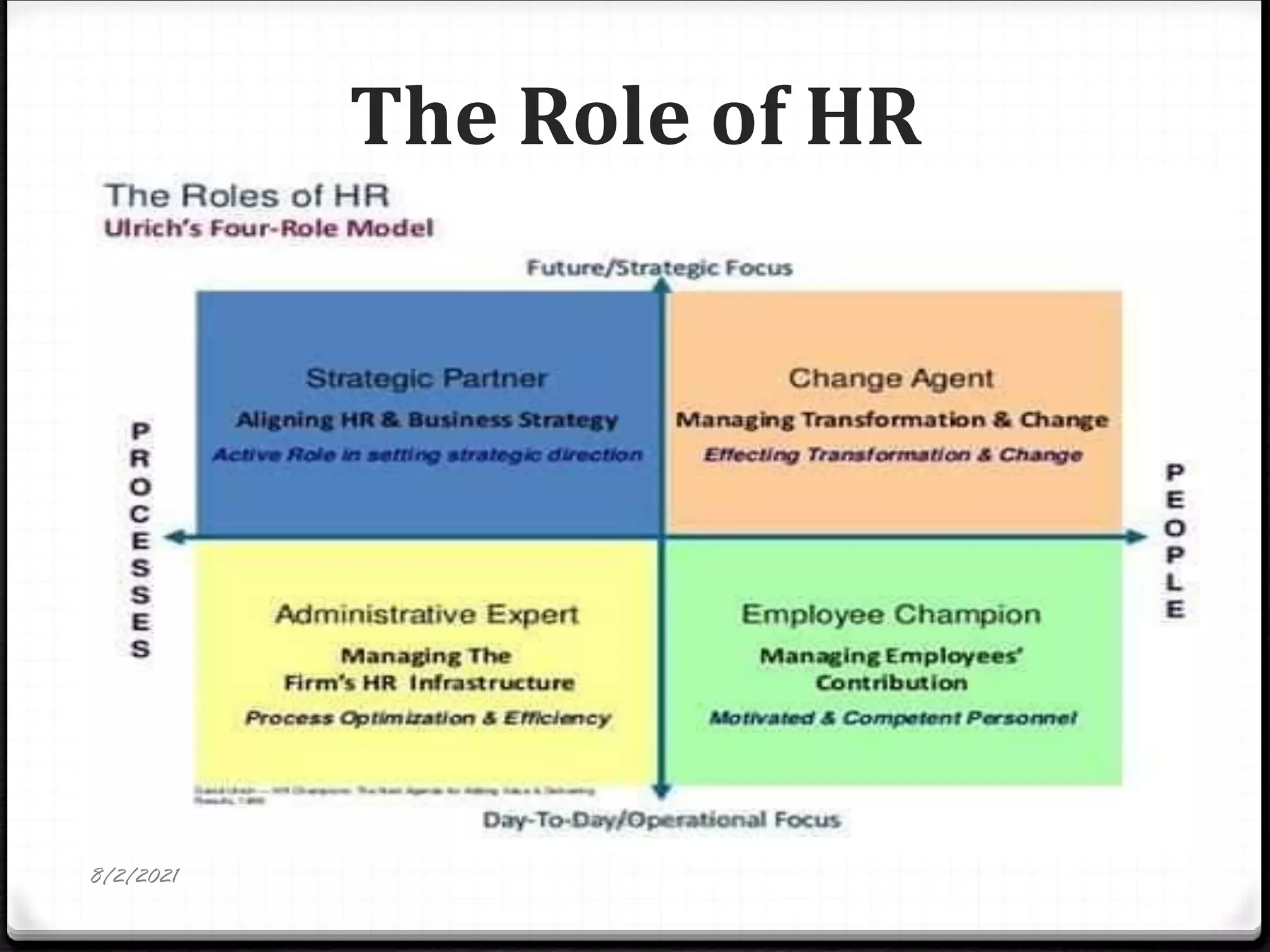 The Role of HR
8/2/2021
 