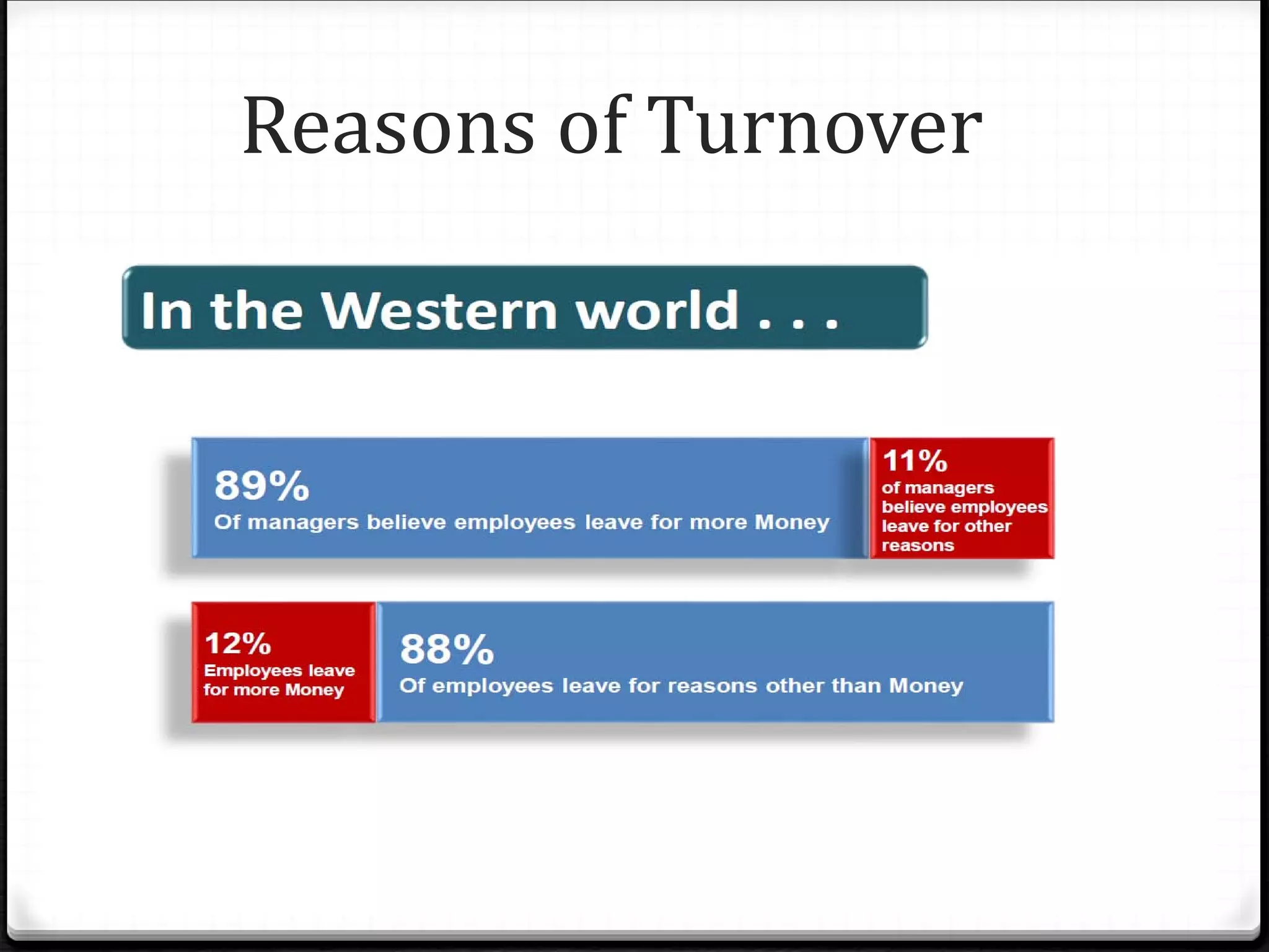 Reasons of Turnover
8/2/2021
 
