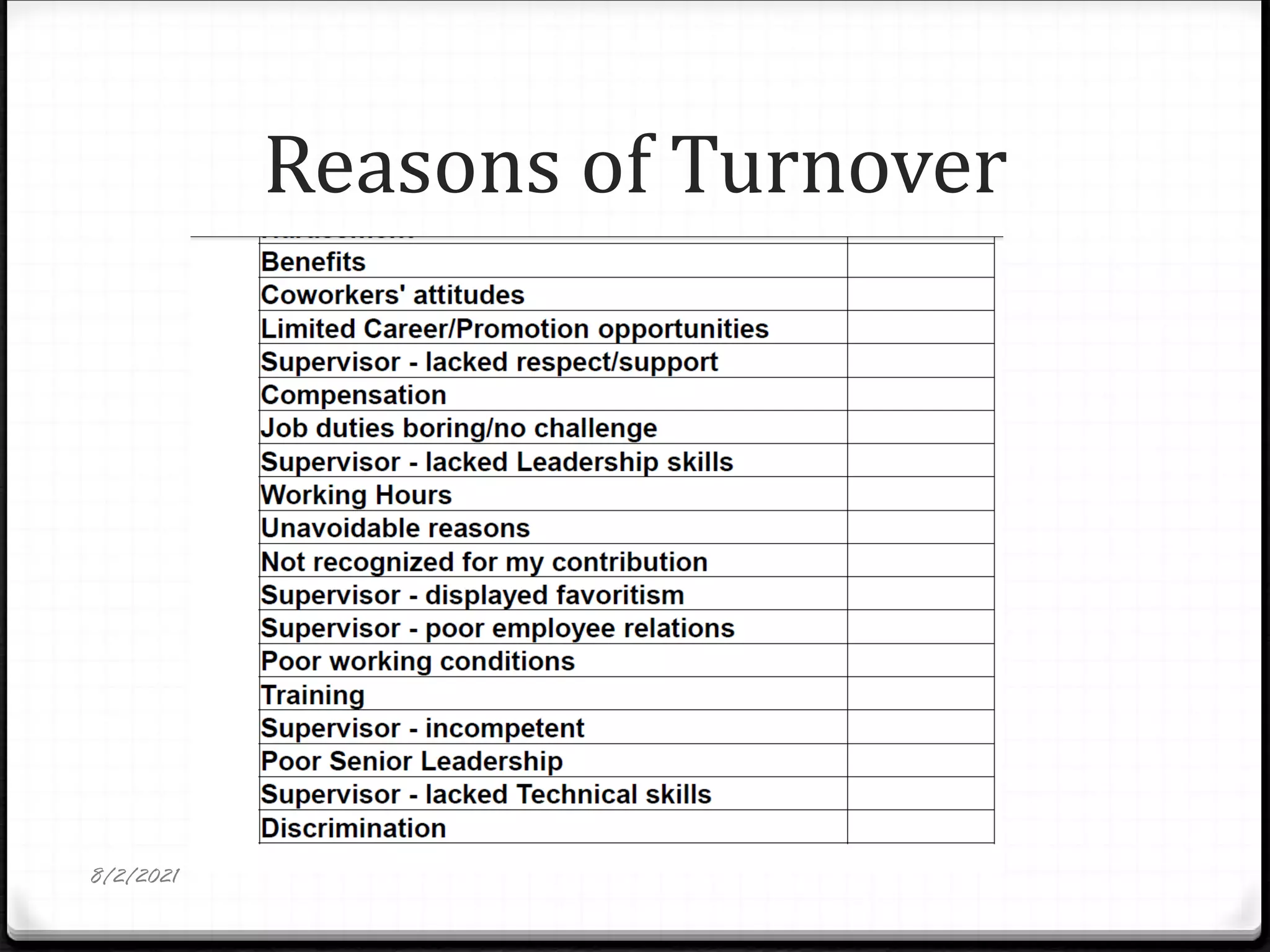 Reasons of Turnover
8/2/2021
 
