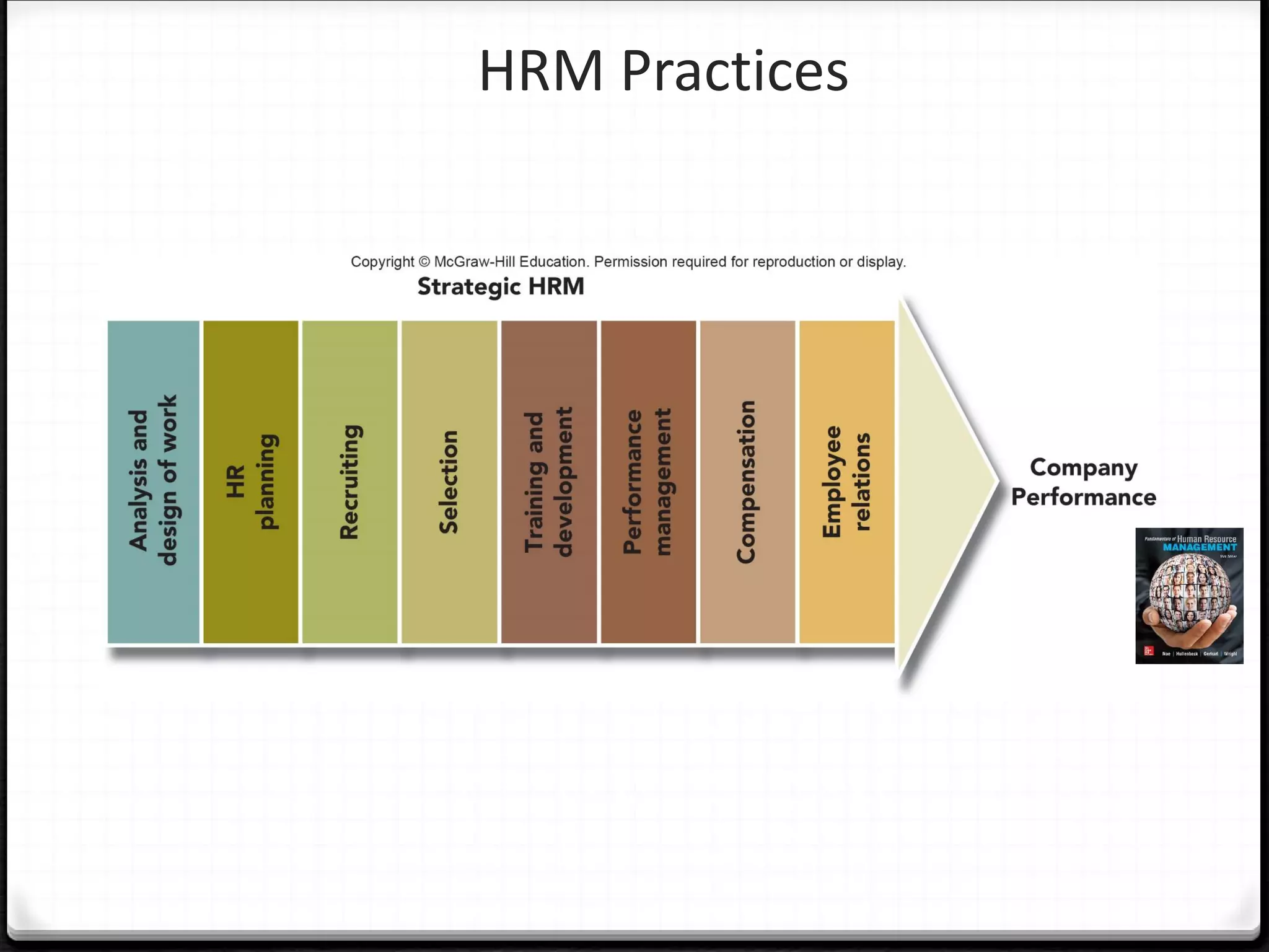 HRM Practices
 
