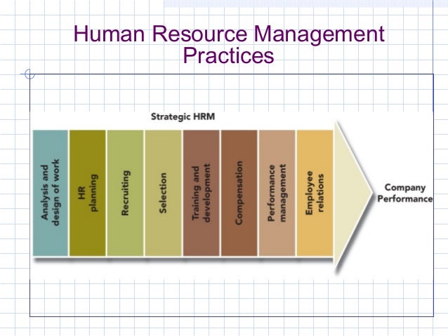 How Technology Has Changed Human Resource Management