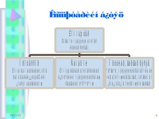 Êîìïüþòåðèéí á¿òýö

                                                           Ê î ì ï üþ òå ð
                                                   Òî ãòì î ë ì ý ä ý ý ë ý ë á î ë î â ñ
                                                          -ð ó ó ë à õ ñ è ñ òå ì

          Ï ð î ö å ññî ð                                    Ñ àí àõ î é                             Î ð óóë à õ, ãà ð ãà õ õý ñý ã
  Ê î ì à í ä û í ä à ð à à ë à ë ,ï ð î ã       Ê î ì ï ü þ òå ð à à ð á î ë î â ñ ð ó ó ë à õ   ª ãº ãä º ë , ì ý ä ý ý ë ë è é ã ñà í à õ î é ä á è
   ð à ì û ã á è å ë ¿¿ë ä ý ã Ê -è é í        á ¿õ òº ð ë è é í ì ý ä ý ý ë ë è é ã ñ à í à æ    -÷ è õ á î ë î ì æè é ã õà í ãà õ , ï ð î ãð à ì û í
        ¿í ä ñ ý í á à é ãó ó ë à ì æ                   õ à ä ãà ë à õ òº õ º º ð º ì æ             ¿ð ä ¿í ã õ ¿í ä î é ë ãî ì æòî é ãà ð ãà õ




10/13/12                                                                                                                                                 6
 