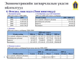 Эконометрикийн загварчлалын үндсэн ойлголтууд 
1. Хугацааны цуваа 
2. Салбар буюу үзүүлэлт хоорондын 
ДНБ-ний хэмжээ /2006-2009/ 
2009 оны ДНБ-ний хэмжээ, салбараар 
Он 
ДНБ 
ЭЗ-ийн салбар 
ДНБ /2009 он/ 
2006 
3 714 952.9 
Уул уурхай, олборлох үйлдвэр 
1 337 983.7 
2007 
4 599 541.5 
Боловсруулах үйлдвэр 
254 301.8 
2008 
6 019 838.1 
Барилга 
49 439.2 
2009 
6 055 794.3 
Боловсрол 
296 862.8 
3. Холимог 
ДНБ-ний хэмжээ, салбараар /2008-2009/ 
ЭЗ-ийн салбар 
ДНБ-ний хэмжээ, 
2006 он 
2007 он 
2008 он 
2009 он 
Уул уурхай, олборлох үйлдвэр 
1 112 604.7 
1 337 457.3 
1 325 975.8 
1 337 983.7 
Боловсруулах үйлдвэр 
128 891.0 
184 466.7 
257 774.4 
254 301.8 
Барилга 
63 187.7 
78 600.8 
89 945.7 
49 439.2 
Боловсрол 
121 147.5 
171 161.4 
273 122.4 
296 862.8 
4. Холимог нэгтгэл 
ДНБ-ний хэмжээ, салбараар болон хагас жилээр /2006-2009/ 
ЭЗ-ийн салбар 
ДНБ-ний хэмжээ, 
2008 он 
2009 он 
I хагас 
II хагас 
Өсөлт 
I хагас 
II хагас 
Өсөлт 
Уул уурхай, олборлох үйлдвэр 
-- 
-- 
-- 
-- 
-- 
-- 
Боловсруулах үйлдвэр 
-- 
-- 
-- 
-- 
-- 
-- 
4. Өгөгдөл, тоон мэдээ (Тоон жишээнүүд) 
16 
Эконометрикс IE211  