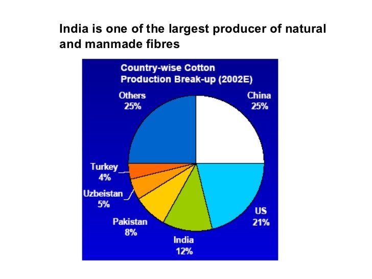 Lecture 1 indian textile industry
