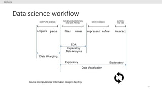 Data science workflow
33
Section 2
 