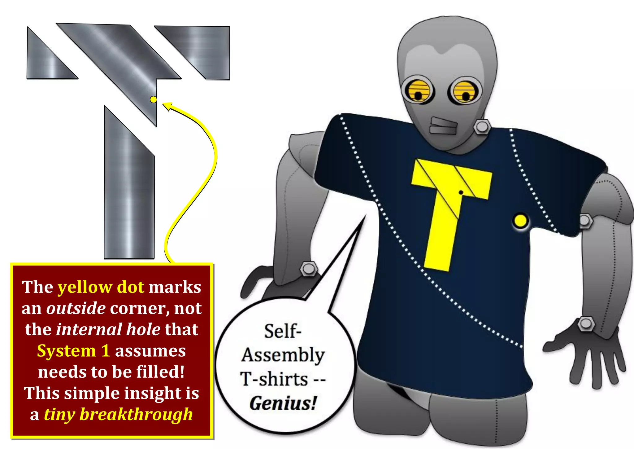 The yellow dot marks an outside corner, not the internal hole that System 1 assumes needs to be filled! This simple insight is a tiny breakthrough 