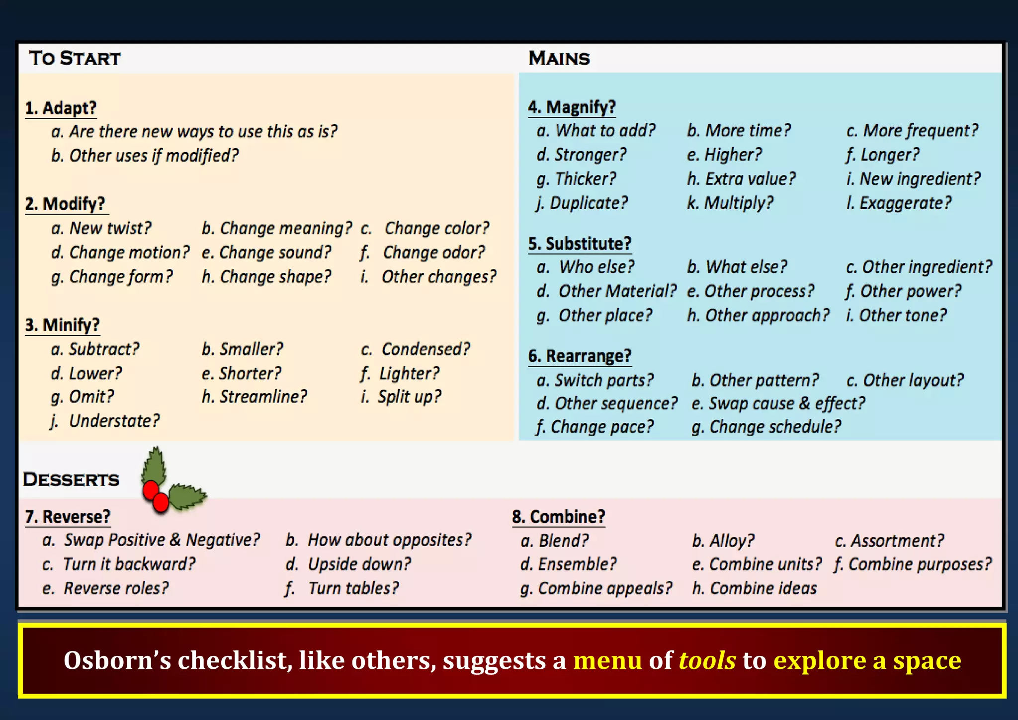 Osborn’s checklist, like others, suggests a menu of tools to explore a space 