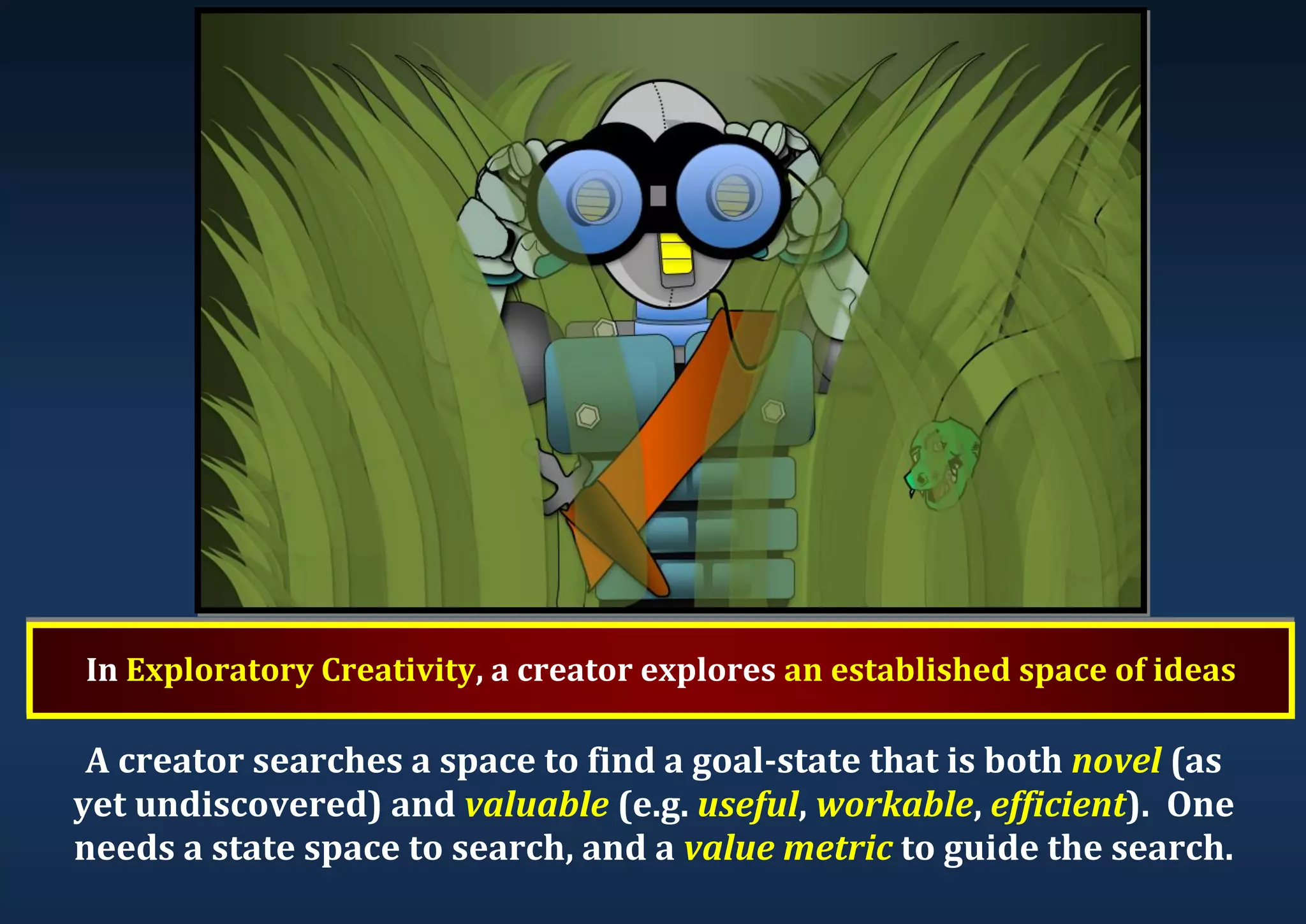 In Exploratory Creativity, a creator explores an established space of ideas A creator searches a space to find a goal-state that is both novel (as yet undiscovered) and valuable (e.g. useful, workable, efficient). One needs a state space to search, and a value metric to guide the search. 