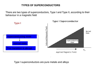 TYPES OF SUPERCONDUCTORS

There are two types of superconductors, Type I and Type II, according to their
behaviour in a magnetic field


        Type I




 superconducting state

       normal state

 This transition is abrupt




        Type I superconductors are pure metals and alloys
 
